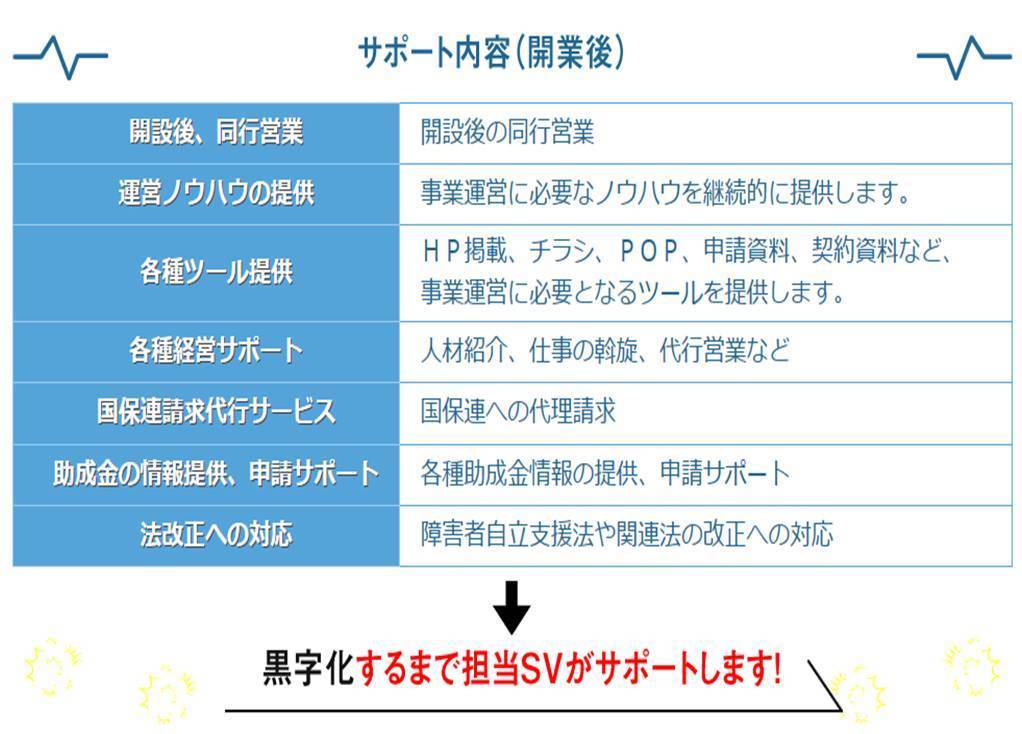 放課後等児童デイサービス、障害者就労継続支援A型の開設・開業支援